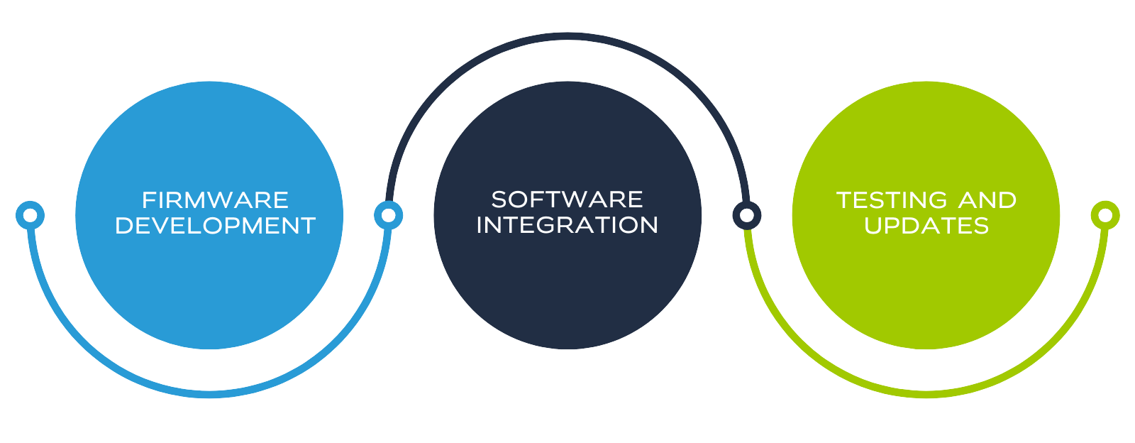 Mastering the Electronic Product Development Process: Partnering with ...