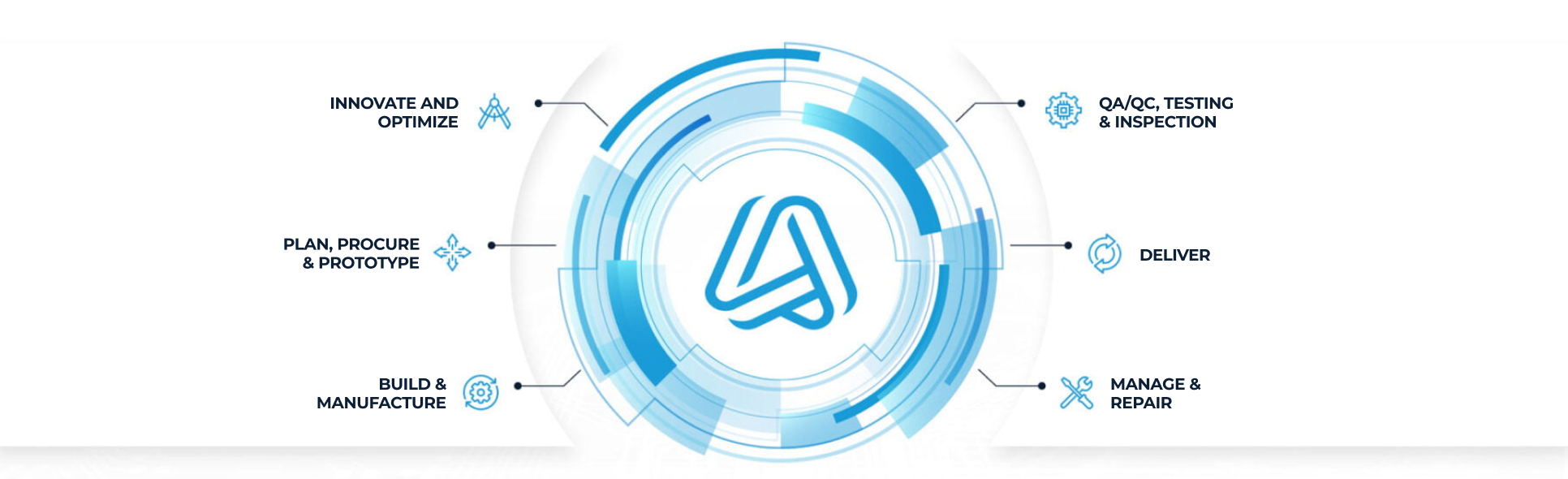 Product lifecycle infographic